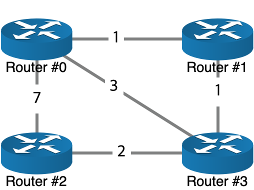 test-routing-2.png