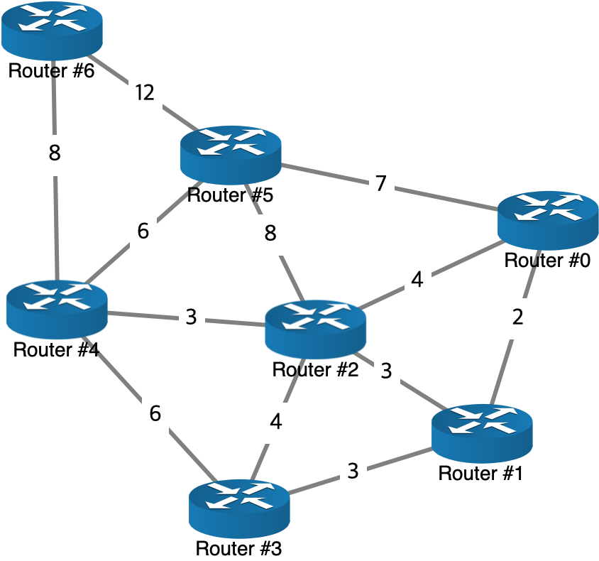 test-routing-3.png