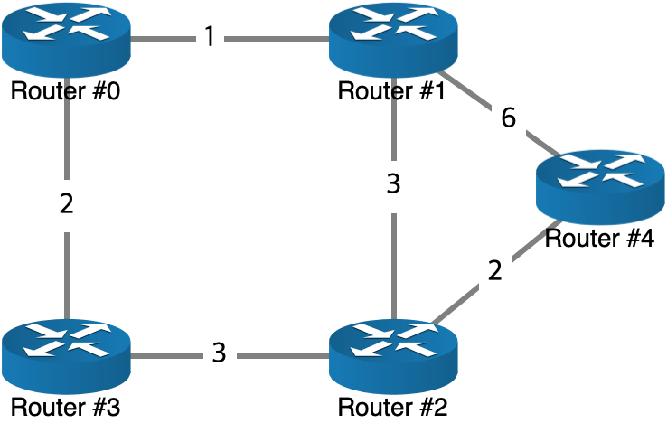 test-routing-4.png