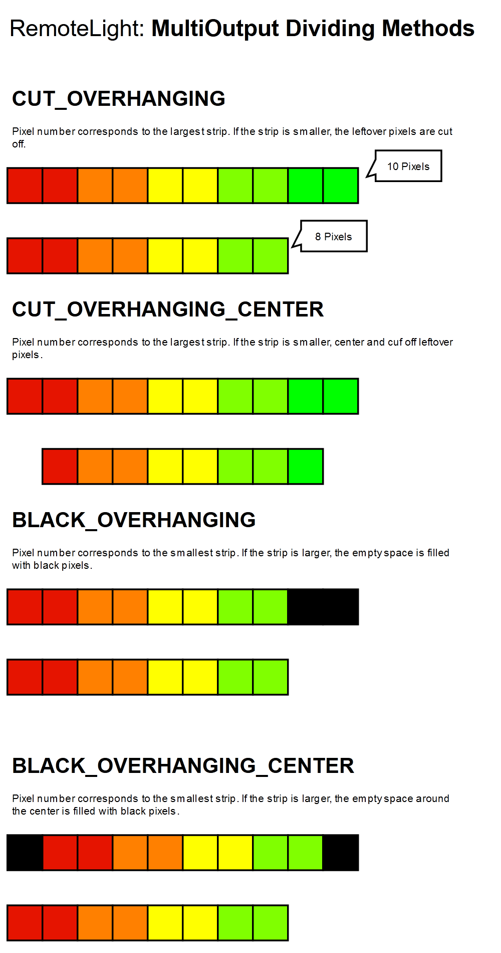 Dividing Methods