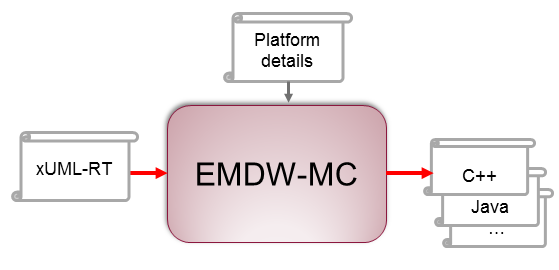 High level overview