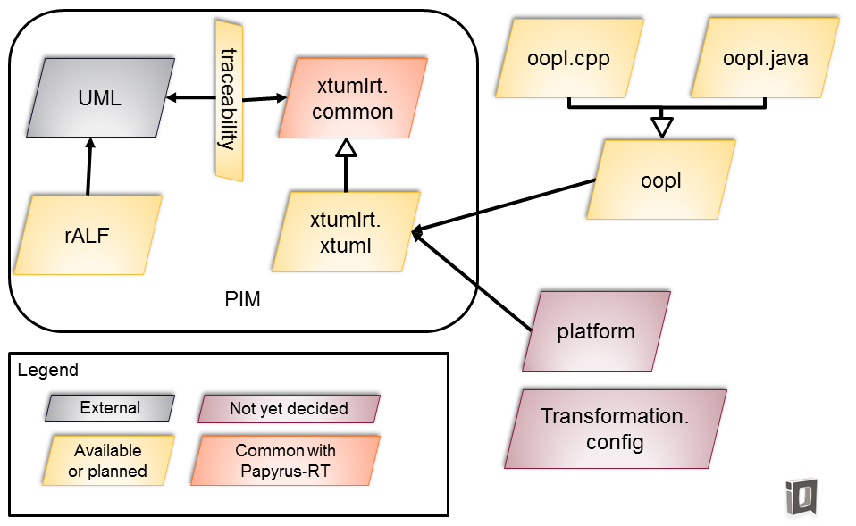 Metamodels