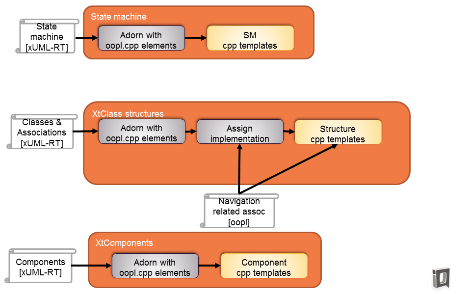 structure details