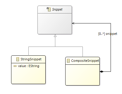 Snippet model