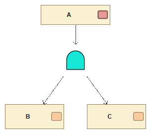 Example attack Tree AND