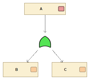 Example attack Tree OR