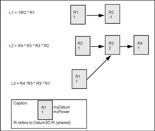 Structure of TopLoc_Location