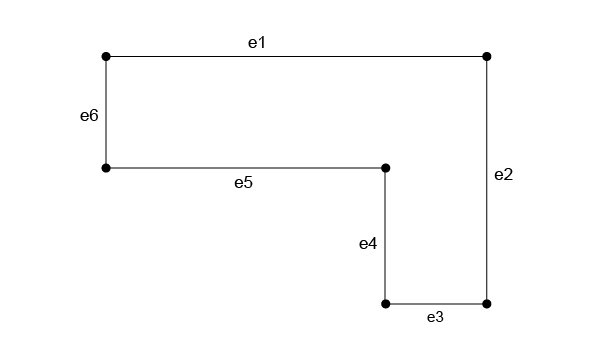 A wire composed of 6 edges.