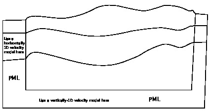 How to modify your external 2D velocity and density model in order to use PML. Such a modification is not needed when using Stacey absorbing boundary conditions (but such conditions are significantly less efficient).