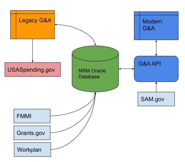 Module 1 Simplified Systems Diagram