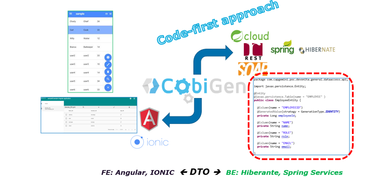 CobiGen code-first generation