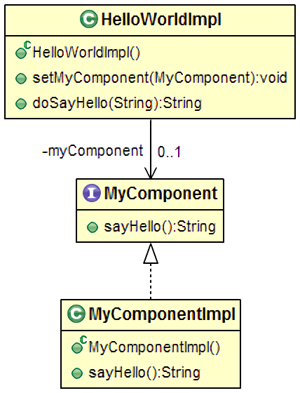 Dependency Injection