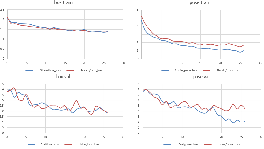 Model Size Training Curves