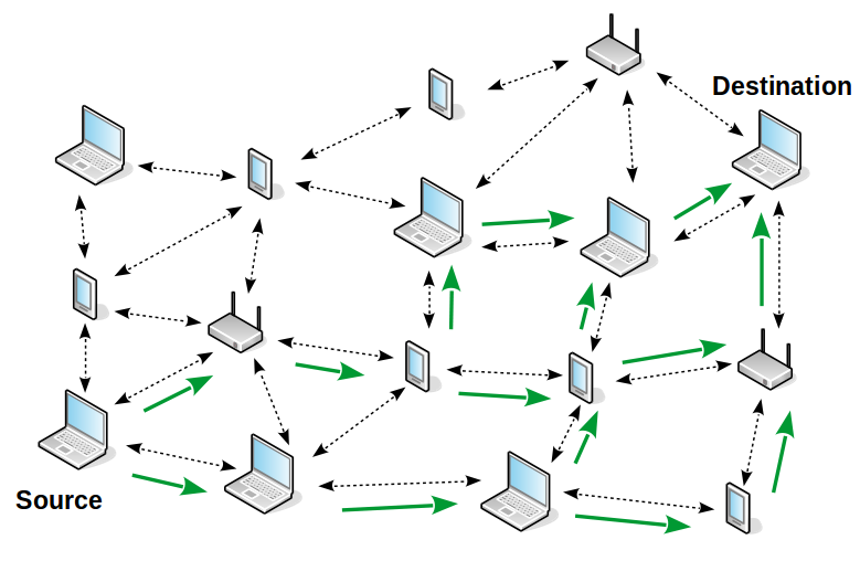 Adhoc multihop network