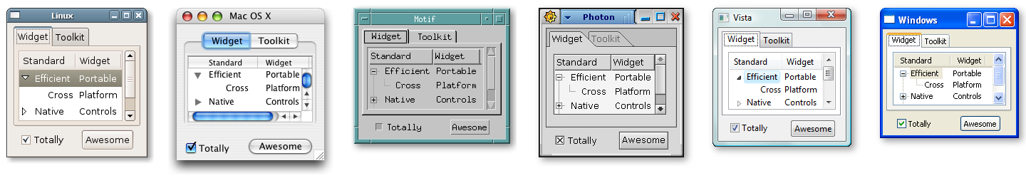 SWT widgets on different platforms