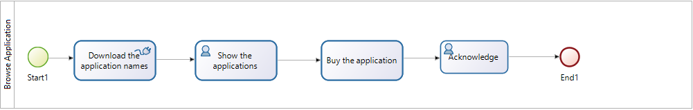 The BrowseApplication process