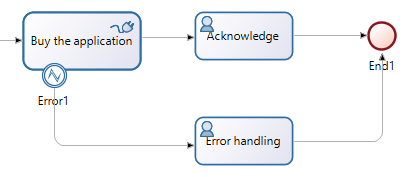 Error handling flow