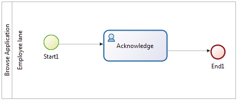 The BrowseApplication process