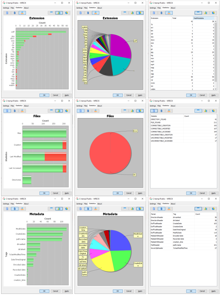 Statistics