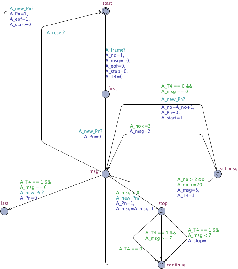 Frame Generator