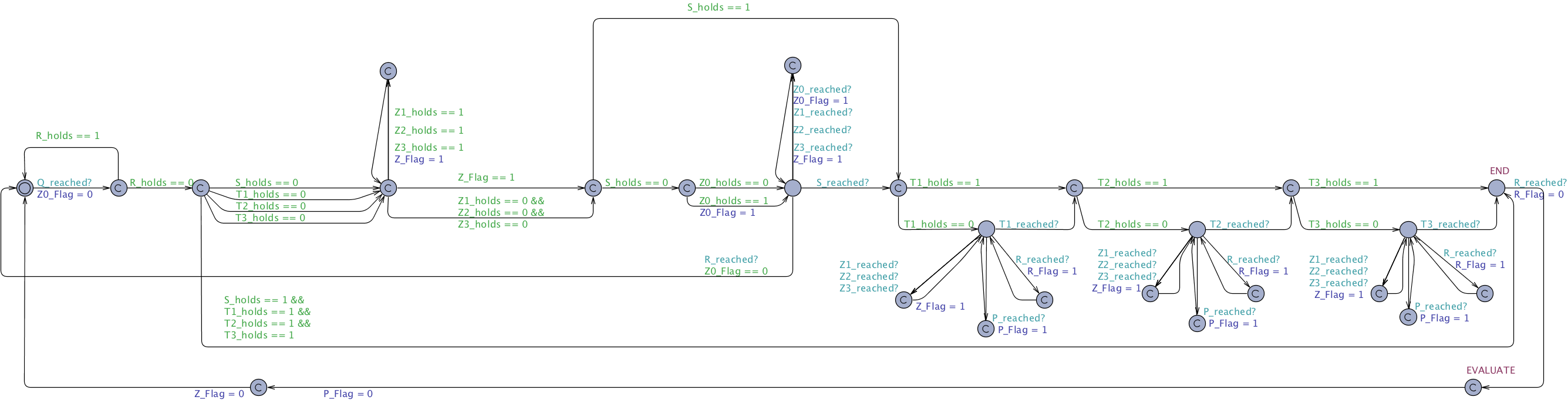 Precedence Chain Constrained between Q and R untimed observer