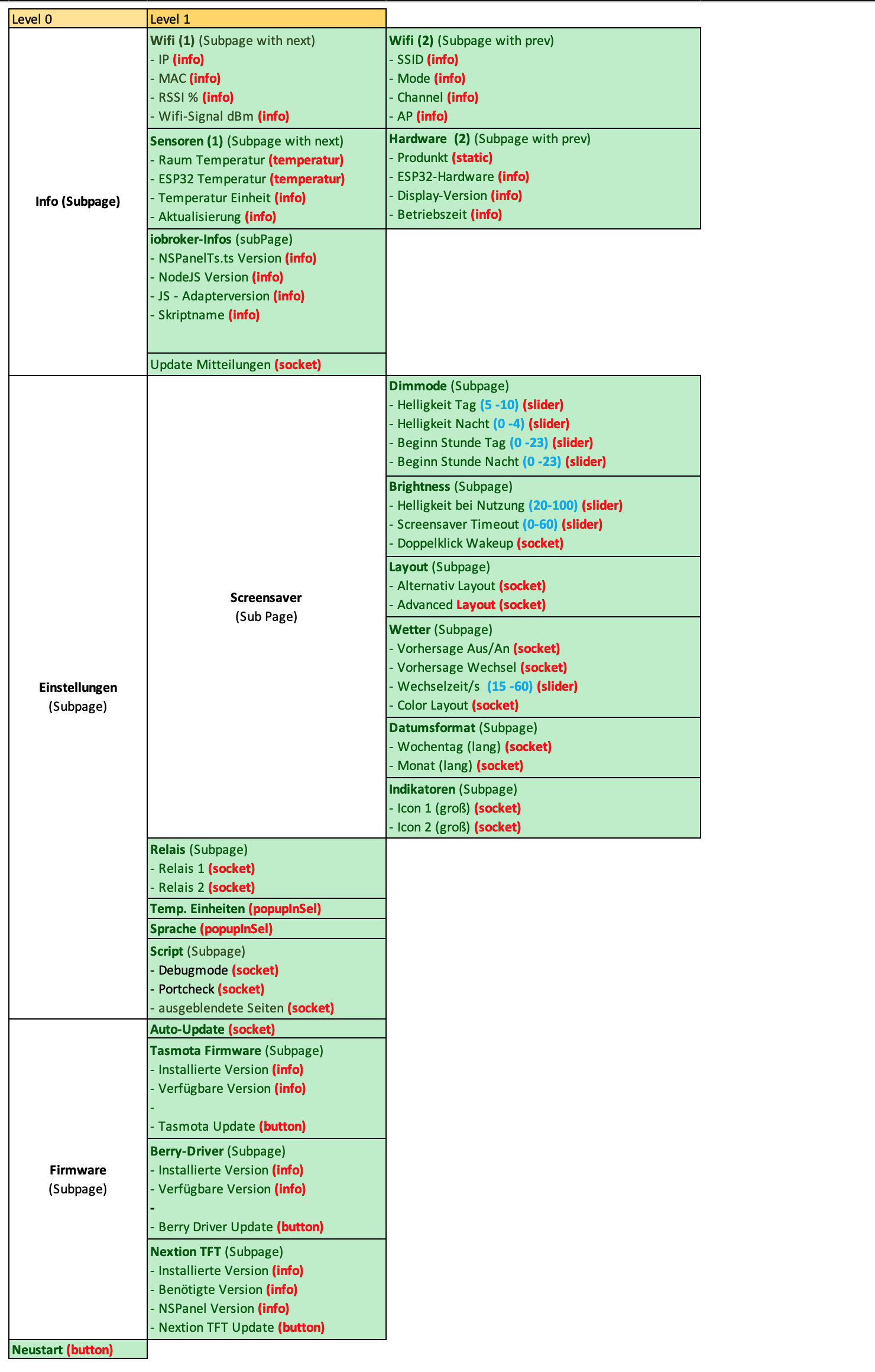 Matrix Serviceseiten