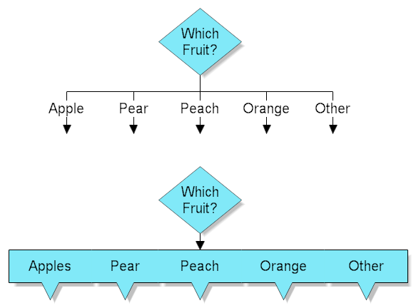 Decision (Multiple)