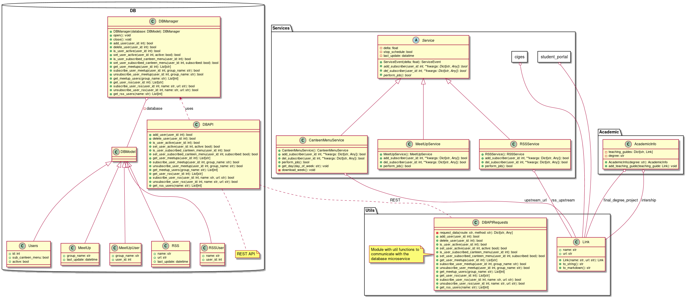 DiagramaDeClases