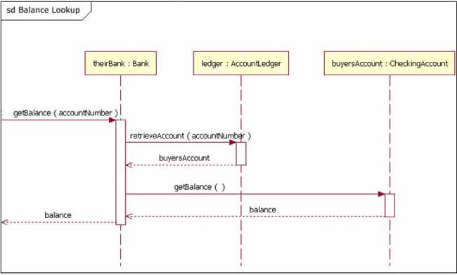 Balance Lookup Gate