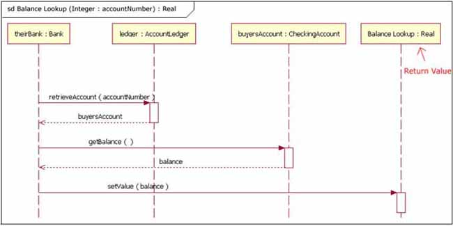 Input Output