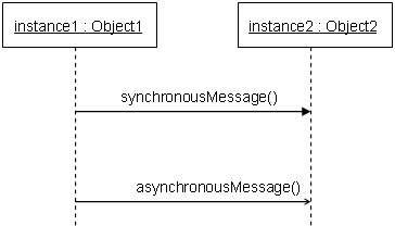 sync-async