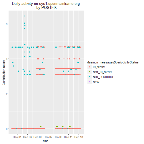 plot of chunk postfix_plot