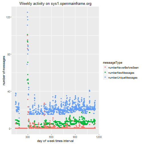 plot of chunk weekly_analysis