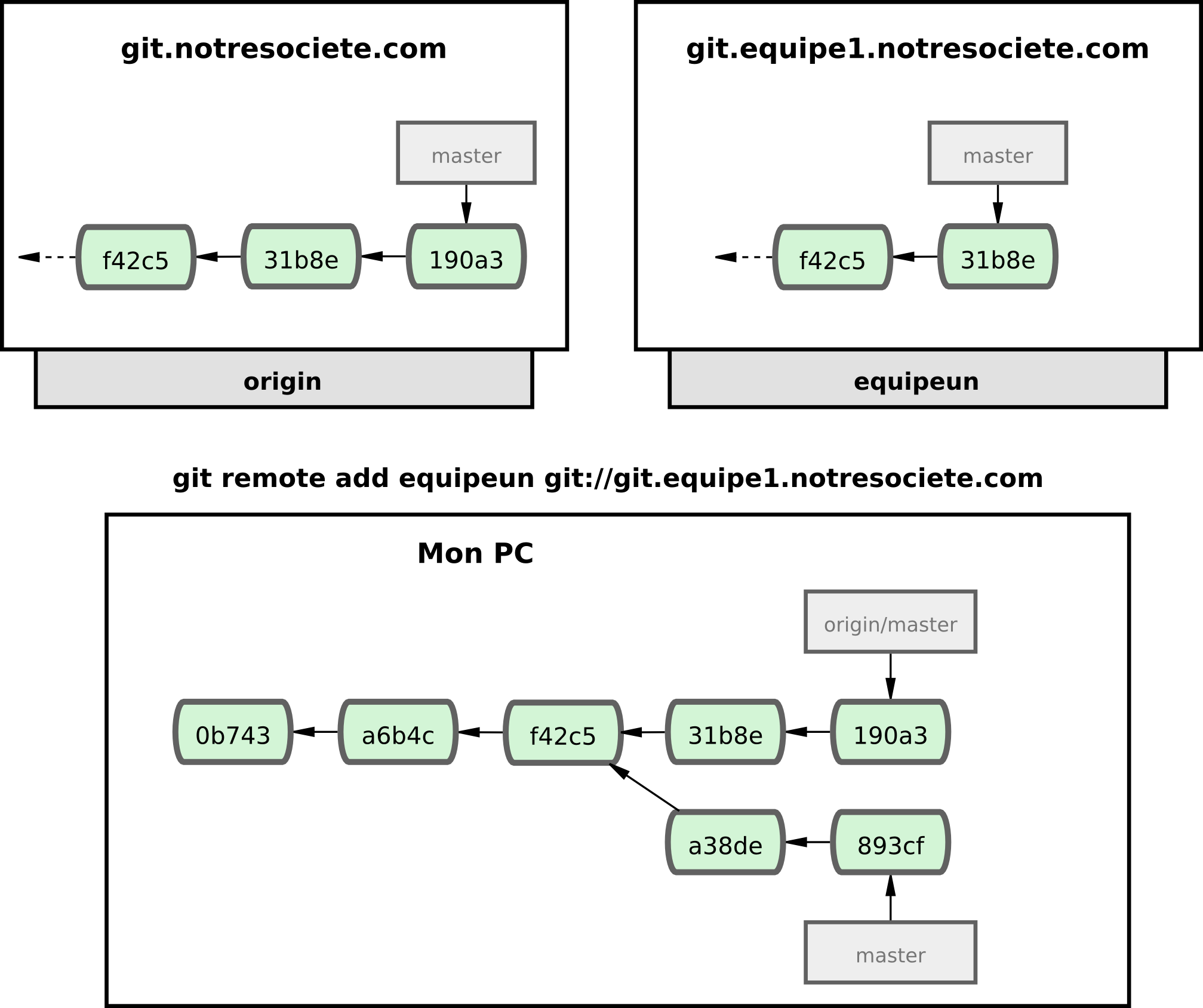 Figure 3-25. Ajouter un autre serveur comme accès distant.