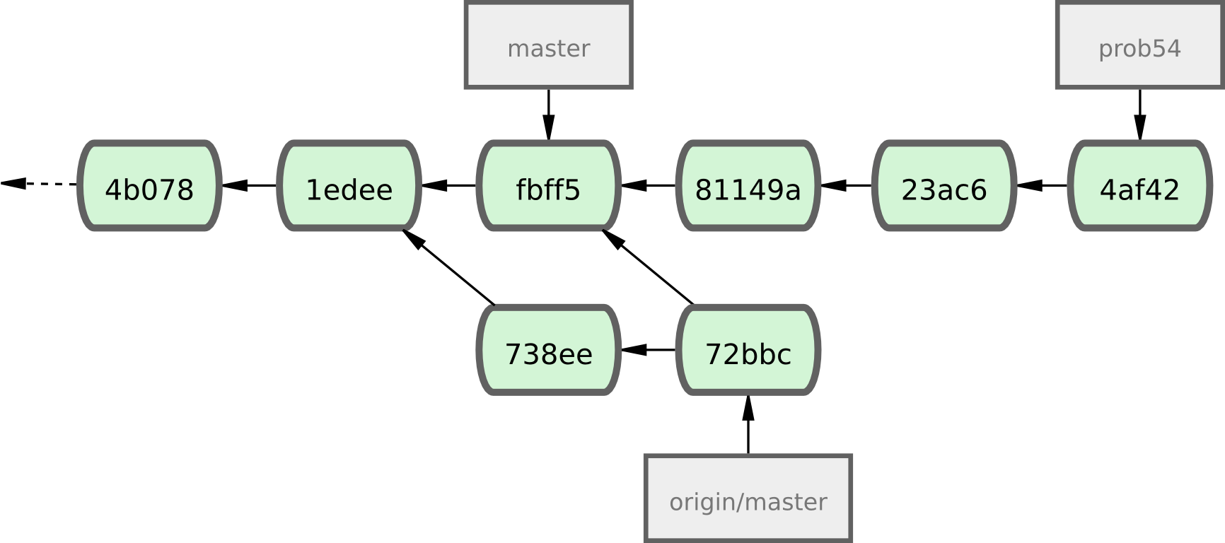 Figure 5-8. L'historique de Jessica après avoir récupéré les modifications de John.