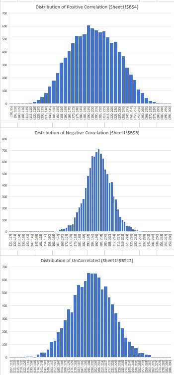 The "Correl Example" distributions