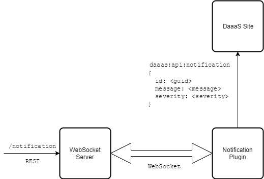 WebSocket Block diagram