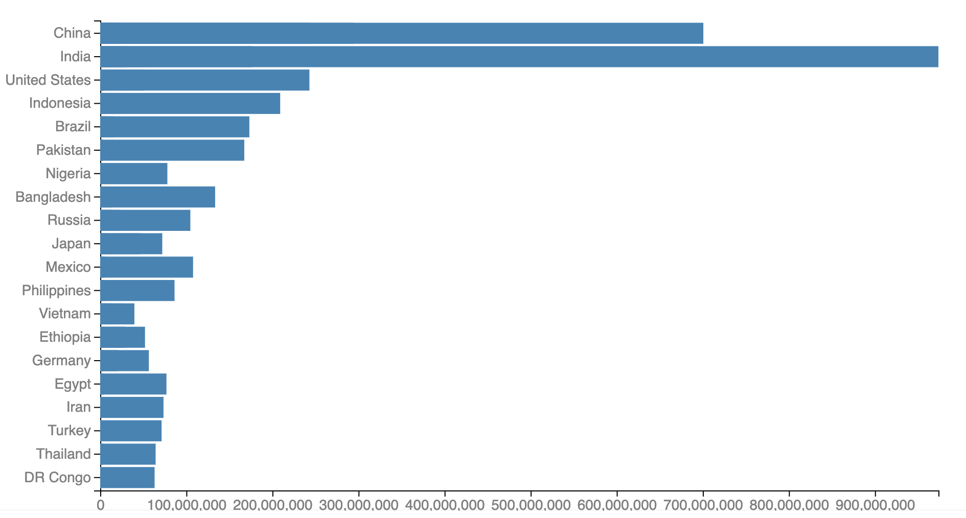 barchart-v1