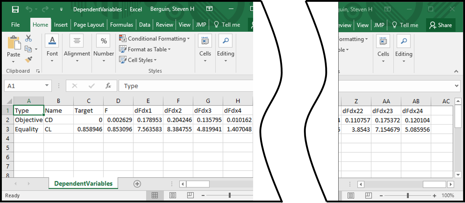 DependentVariables