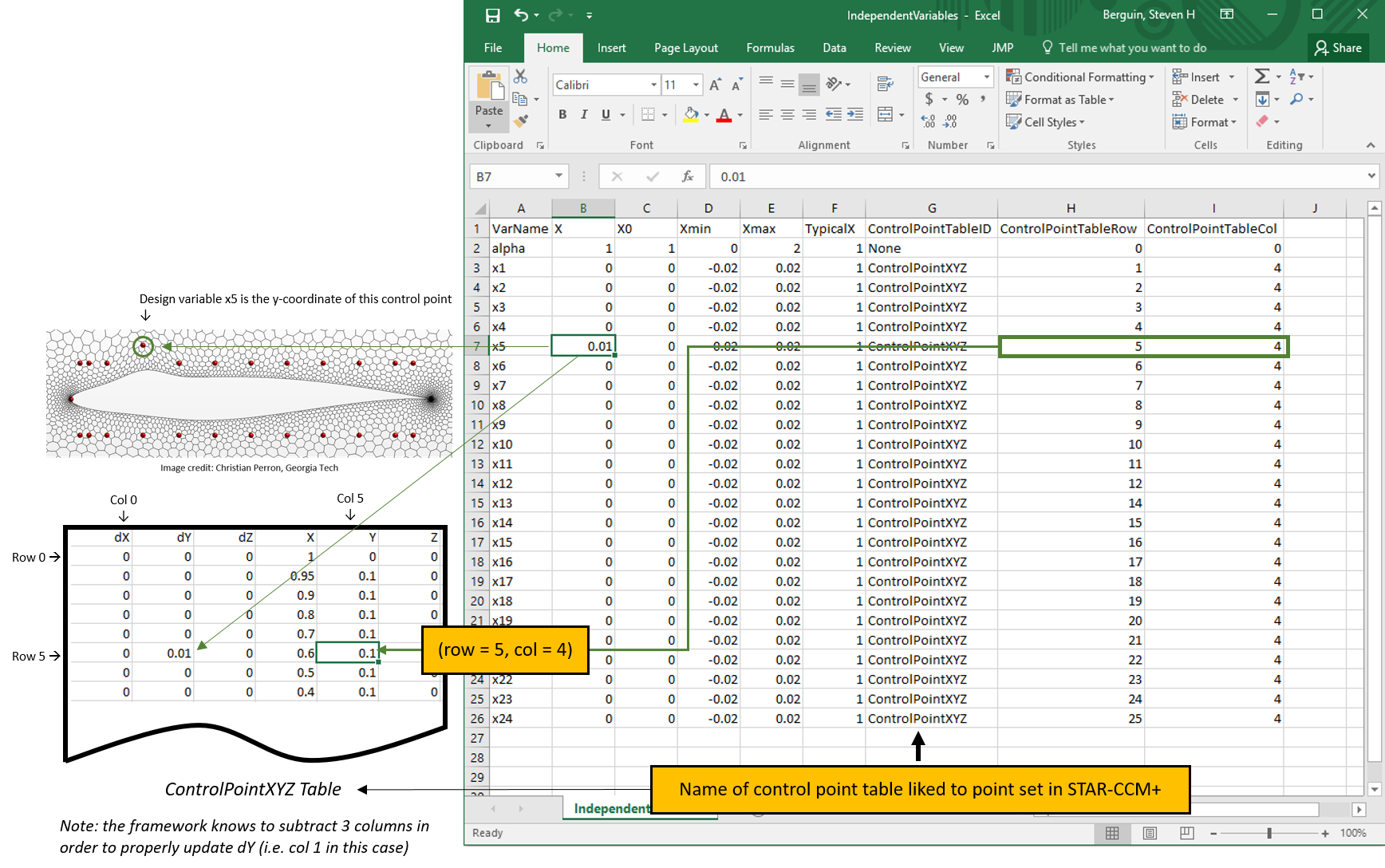 IndependentVariables