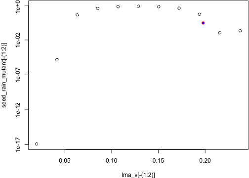 plot of chunk seed_rain_landscape