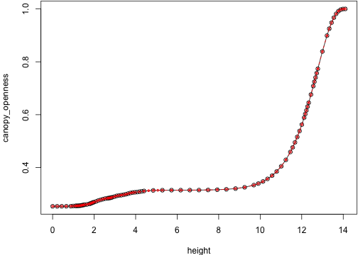 plot of chunk env_10