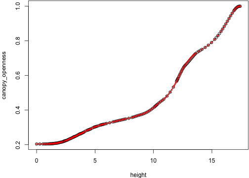 plot of chunk env_20