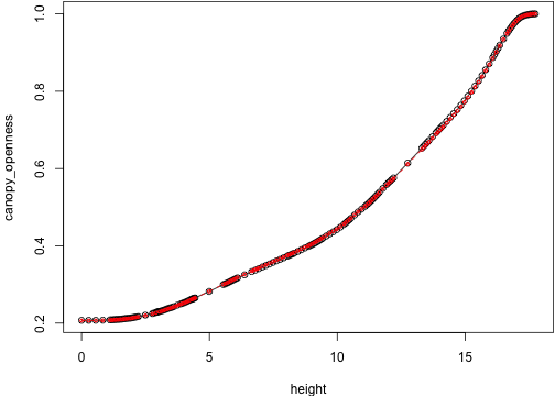 plot of chunk env_30