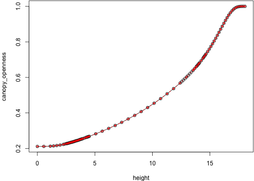 plot of chunk env_final