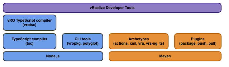 vRDT Layers